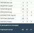 БК «Арсенал» победил «Уфимец» - Myslo.Ru