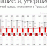 По итогам 5-ти месяцев года Тульская область на первой строчке в ЦФО по смертности - ИА Тульские новости