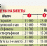 Цены на билеты Фото: Дмитрий ПОЛУХИН - Комсомольская Правда