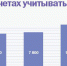 В каких расчетах учитывать новый МРОТ: памятка специалисту - ИА Тульская служба новостей