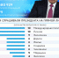Только цифры Фото: Рушан КАЮМОВ - Комсомольская Правда