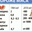 Рыба стала дороже мяса Фото: Дмитрий ПОЛУХИН - Комсомольская Правда