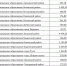 С борщевиком в Тульской области расправятся за 22,7 млн рублей - ИА Тульские новости