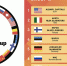 Детская сборная мира по хоккею сразится со звездами хоккея  на EuroChem Cup 2019 - Департамент по спорту и туризму