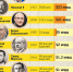 Российские богачи всех времен - Комсомольская Правда