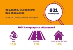 В администрацию Тулы поступило более 830 обращений