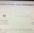 Цикл вебинаров «Как проверить заявку на соответствие критериям оценки проектов». Город Новомосковск - Совет МО