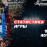 «Тулица» проиграла московскому «Динамо» - Myslo.Ru