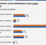 28 процентов жителей в ЦФО уверены, что заболели из-за коллег - ГТРК