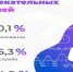 Какие сферы для трудоустройства оказались самыми привлекательными для тульской молодёжи - ГТРК