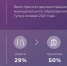 704 обращения поступили в социальных сетях от туляков в январе - Газета Тула