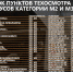 С 1 марта технический осмотр автобусов будет проводиться  совместно с сотрудником Госавтоинспекции - ГИБДД