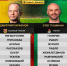 «Арсенал» – «Локомотив»: текстовая трансляция матча - Myslo.Ru