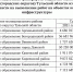 Донской, Богородицк и Узловая получат деньги на ремонт коммунальной инфраструктуры - ИА Тульские новости
