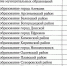 13 муниципальных образований получат из бюджета Тульской области 79 млн рублей - ИА Тульские новости