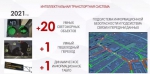 Дороги, мосты, камеры фиксации нарушений: что сделано в Тульской области по нацпроекту «БКД»