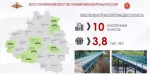 Дороги, мосты, камеры фиксации нарушений: что сделано в Тульской области по нацпроекту «БКД»