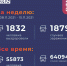 Карта распространения COVID-19 в Тульской области - ИА Тульские новости