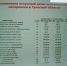 Существенный рост цен на стройматериалы в Тульской области: ФАС проведет проверку - Myslo.Ru