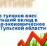 Рейтинг «Кто из туляков внес наибольший вклад в социально-экономическое развитие Тульской области» - ТПП