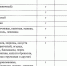 60 граммов мяса и яйцо: в Тульской области установлены нормы питания в соцучреждениях - ИА Тульская пресса.Ru
