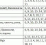 Названы благоприятные дни для посадки овощей и ягод в мае - ИА Тульская пресса.Ru