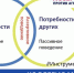 Инструменты медиации как способ предотвращения конфликтов. Ассертивность. - ТПП
