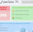 На прошедшей неделе туляки больше всего жаловались на вывоз мусора - ТК Первый Тульский
