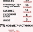 Топ-100 персон Тульской области. Кто они? - ИА Тульская пресса.Ru