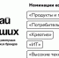 Конкурс перспективных отечественных брендов России «Знай наших» - ТПП