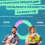 Стал известен объем произведенной в Тульской области продукции сельского хозяйства - ТК Первый Тульский