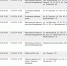 Часть Тулы 13 мая останется без электричества - ТК Первый Тульский