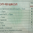 В Тульской области составили ТОП-10 школ по подготовке 100-балльников - ТК Первый Тульский