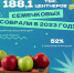 Стало известно, сколько в Тульской области собрали семечковых культур - ТК Первый Тульский