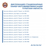 Где в Тульской области стоят дорожные камеры: полный список
