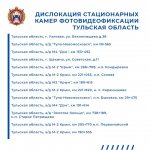 Где в Тульской области стоят дорожные камеры: полный список