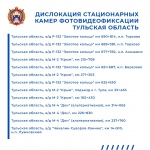 Где в Тульской области стоят дорожные камеры: полный список