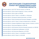 Где в Тульской области стоят дорожные камеры: полный список