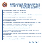 Где в Тульской области стоят дорожные камеры: полный список