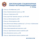 Где в Тульской области стоят дорожные камеры: полный список