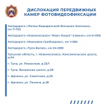 Где в Тульской области стоят дорожные камеры: полный список