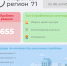 На что чаще всего жалуются туляки на портале «Открытый регион 71» - ТК Первый Тульский