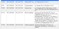 Часть Большой Тулы будет обесточена 6 ноября - ТК Первый Тульский