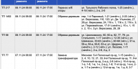 Часть Тулы останется без света 8 ноября - ИА Тульская пресса.Ru