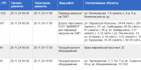 Где в Туле не будет света 28 ноября - ТК Первый Тульский