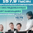 Сколько компьютеров используют в тульских организациях - ТК Первый Тульский