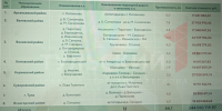 Какие дороги в Тульской области отремонтируют в 2025 году - ТК Первый Тульский