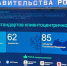 Тульская область вошла в ТОП-5 регионов по внедрению стандартов клиентоцентричности - ГТРК