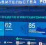 Тульская область стала одним из лучших регионов по стандартам клиентоцентричности - ИА Тульская служба новостей