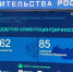 В топ-5 регионов по внедрению клиентоцентричности вошла Тульская область - Молодой коммунар